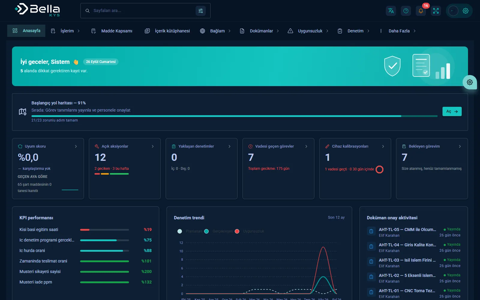 Bella KYS — Quality dashboard
