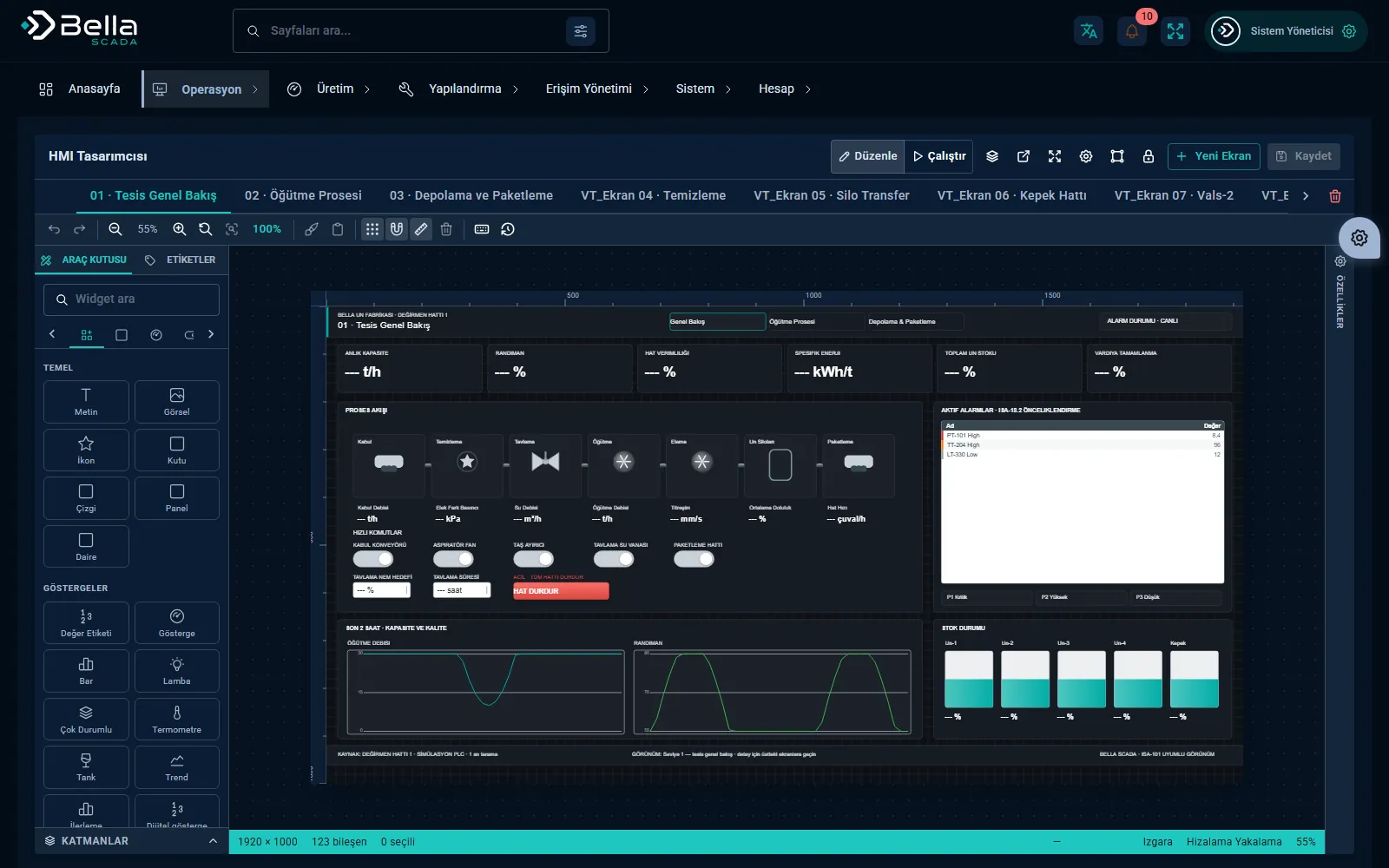 Bella SCADA — HMI ekranı