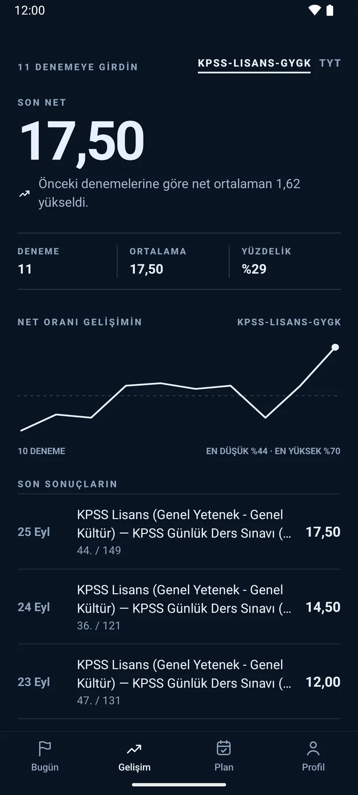Kulvar — Gelişim