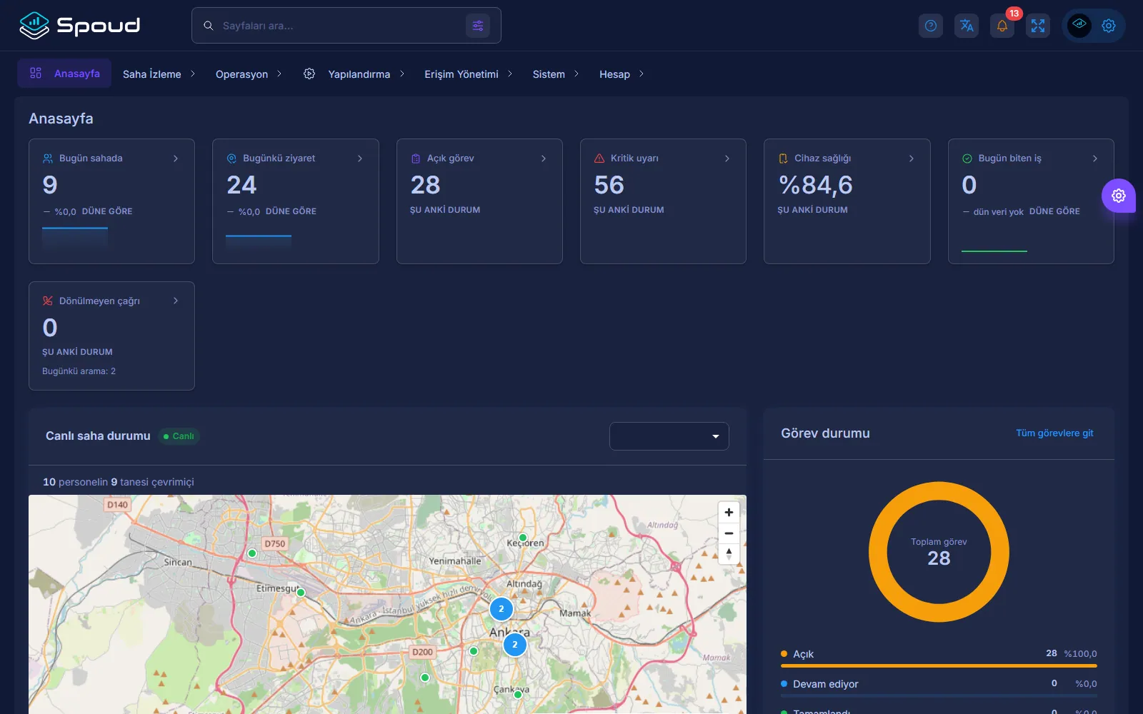 Spoud — Main dashboard